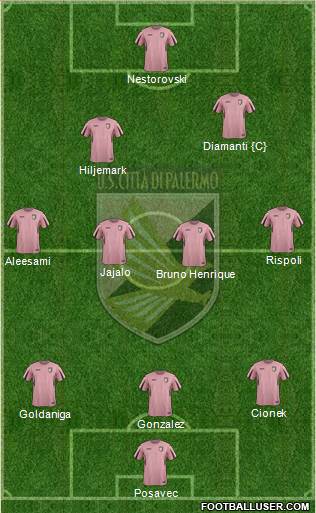 Città di Palermo Formation 2016