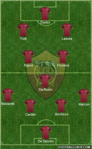 AS Roma Formation 2016