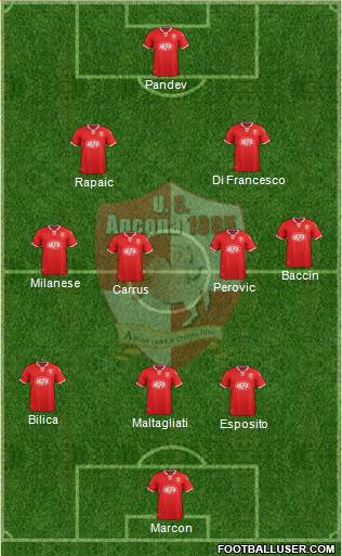 Ancona football formation