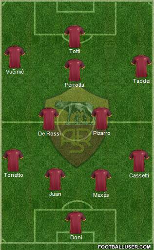AS Roma Formation 2016