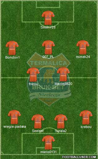 Termalica Bruk-Bet Nieciecza Formation 2016