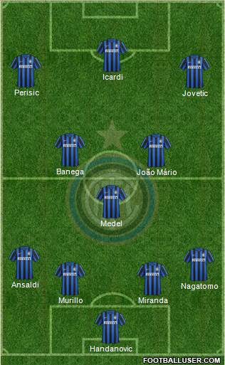 F.C. Internazionale Formation 2016