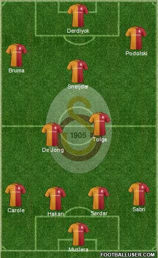 Galatasaray SK Formation 2016