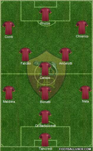 AS Roma Formation 2016