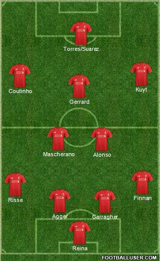 Liverpool Formation 2016
