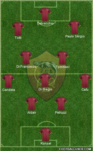 AS Roma Formation 2016