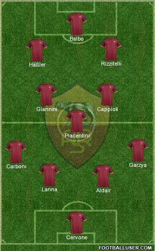 AS Roma Formation 2016