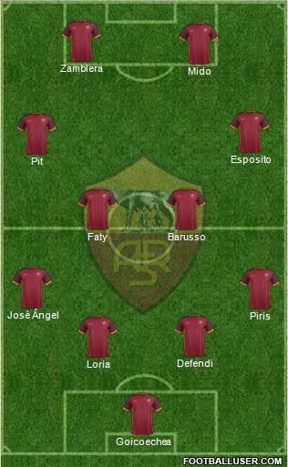 AS Roma Formation 2016