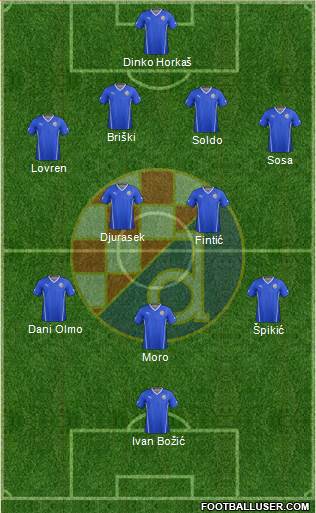 NK Dinamo Formation 2016