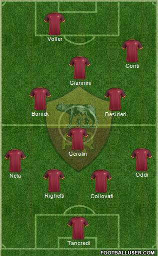 AS Roma Formation 2016