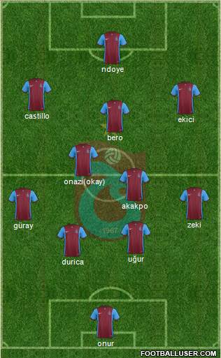 Trabzonspor Formation 2016