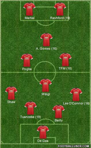 Manchester United Formation 2016