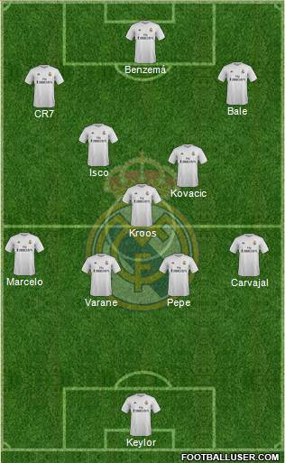 Real Madrid C.F. Formation 2016