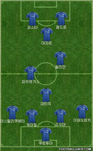 Chelsea Formation 2016
