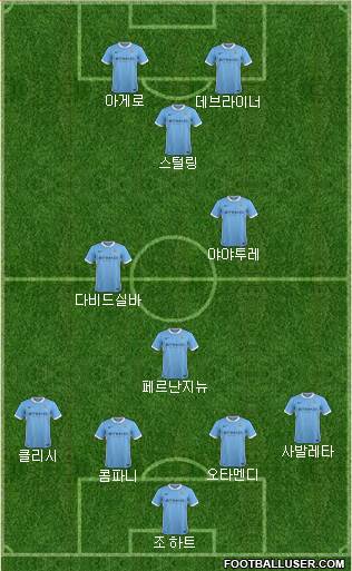 Manchester City Formation 2016