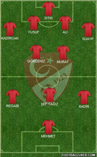 Turkey Formation 2016