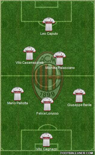 A.C. Milan Formation 2016