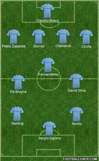 Manchester City Formation 2016