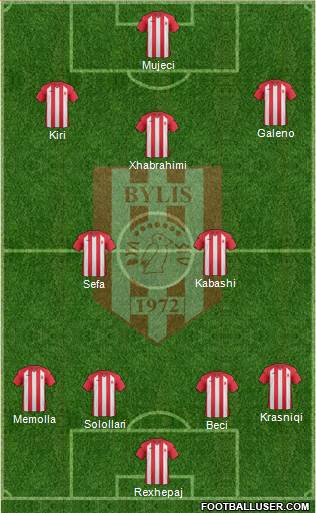 KS Bylis Ballsh Formation 2016