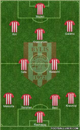 KS Bylis Ballsh football formation