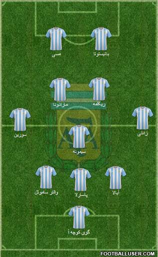 Argentina Formation 2016
