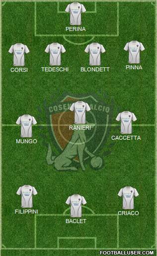 Cosenza 1914 Formation 2016