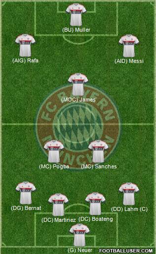 FC Bayern München Formation 2016