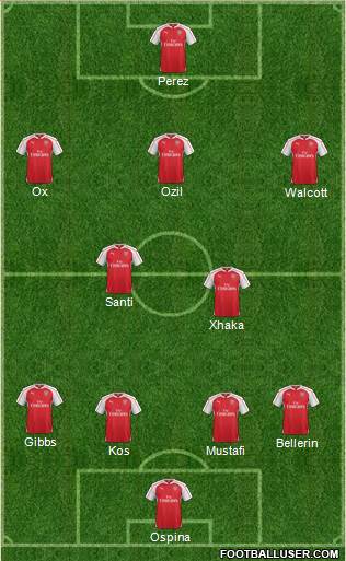 Arsenal Formation 2016