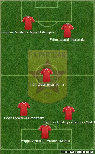 KF Partizani Tiranë Formation 2016