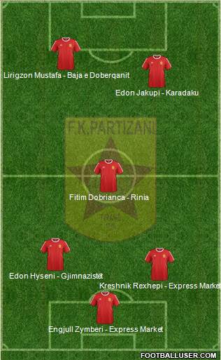 KF Partizani Tiranë football formation