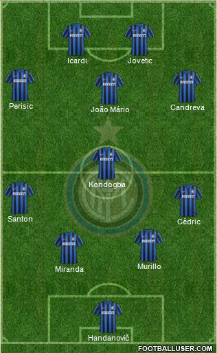 F.C. Internazionale Formation 2016