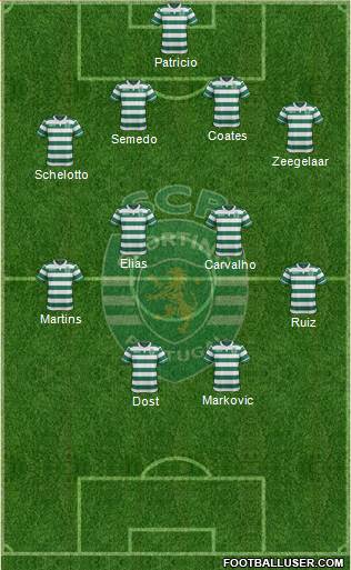 Sporting Clube de Portugal - SAD Formation 2016