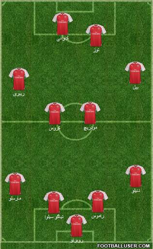 Arsenal Formation 2016