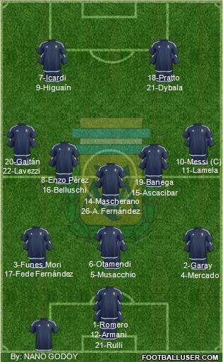 Argentina Formation 2016