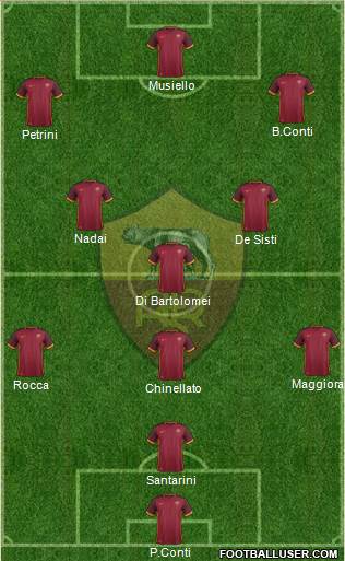 AS Roma Formation 2016