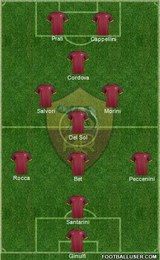 AS Roma Formation 2016