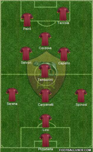 AS Roma Formation 2016
