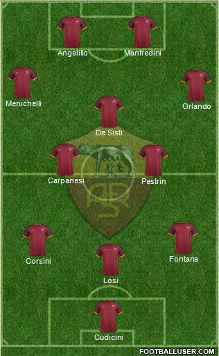 AS Roma Formation 2016