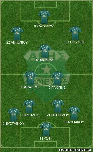 Aris Limassol Formation 2016