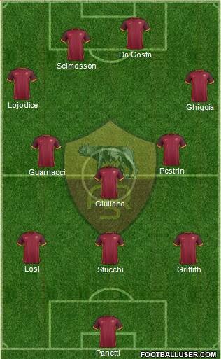 AS Roma Formation 2016