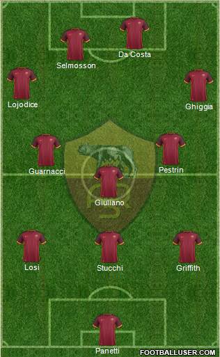 AS Roma 3-5-2 football formation