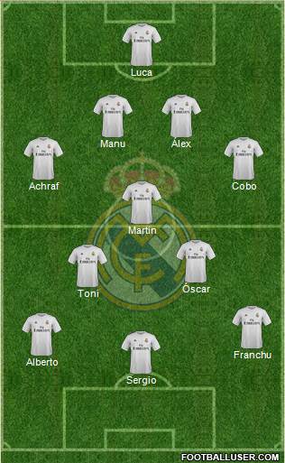 Real Madrid C.F. Formation 2016