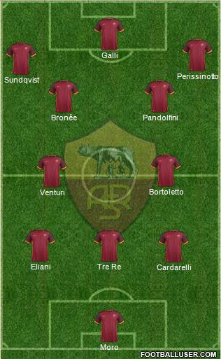AS Roma Formation 2016
