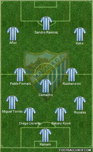 Málaga C.F., S.A.D. Formation 2016