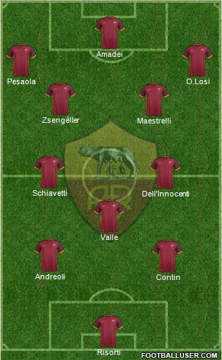 AS Roma Formation 2016
