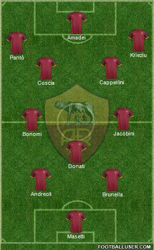AS Roma Formation 2016
