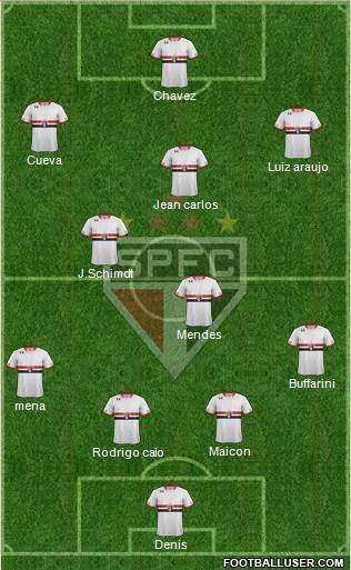 São Paulo FC Formation 2016