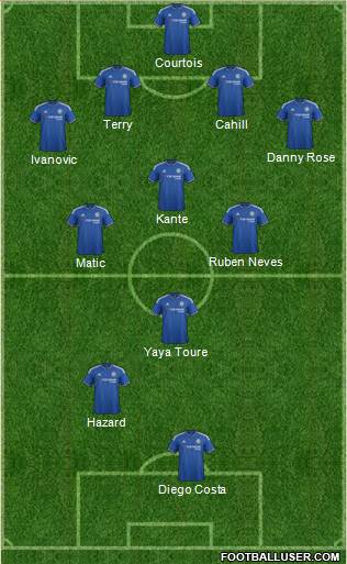 Chelsea Formation 2016