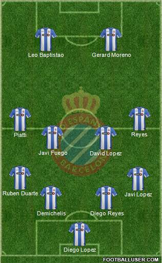 R.C.D. Espanyol de Barcelona S.A.D. Formation 2016