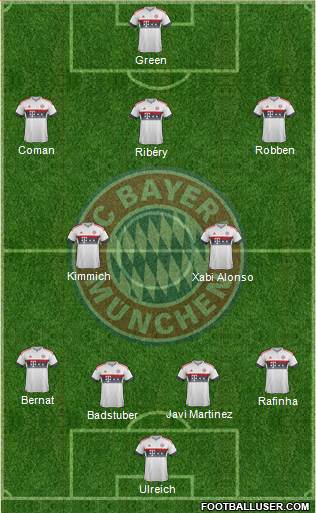 FC Bayern München Formation 2016